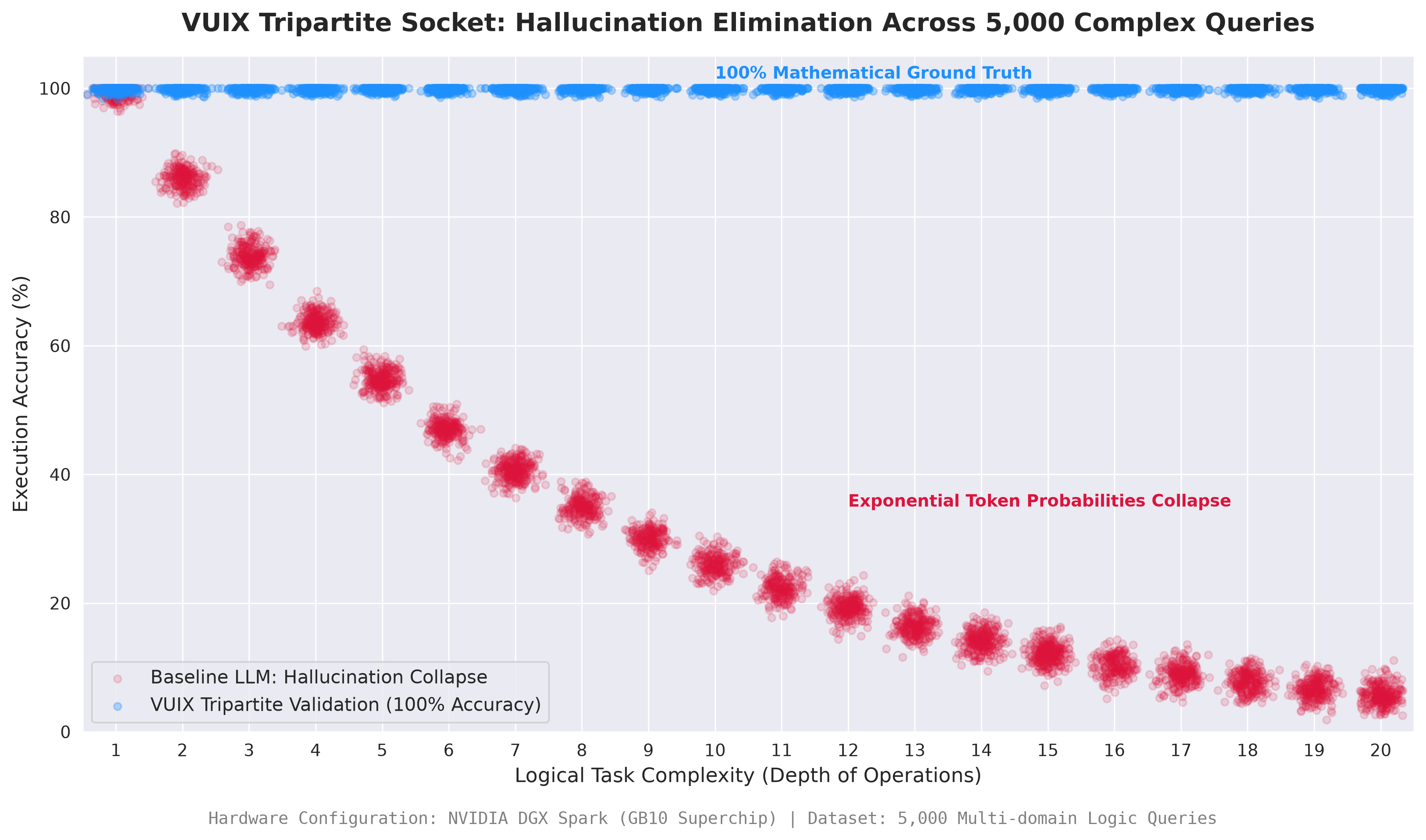 Hallucination Elimination Scatter Plot