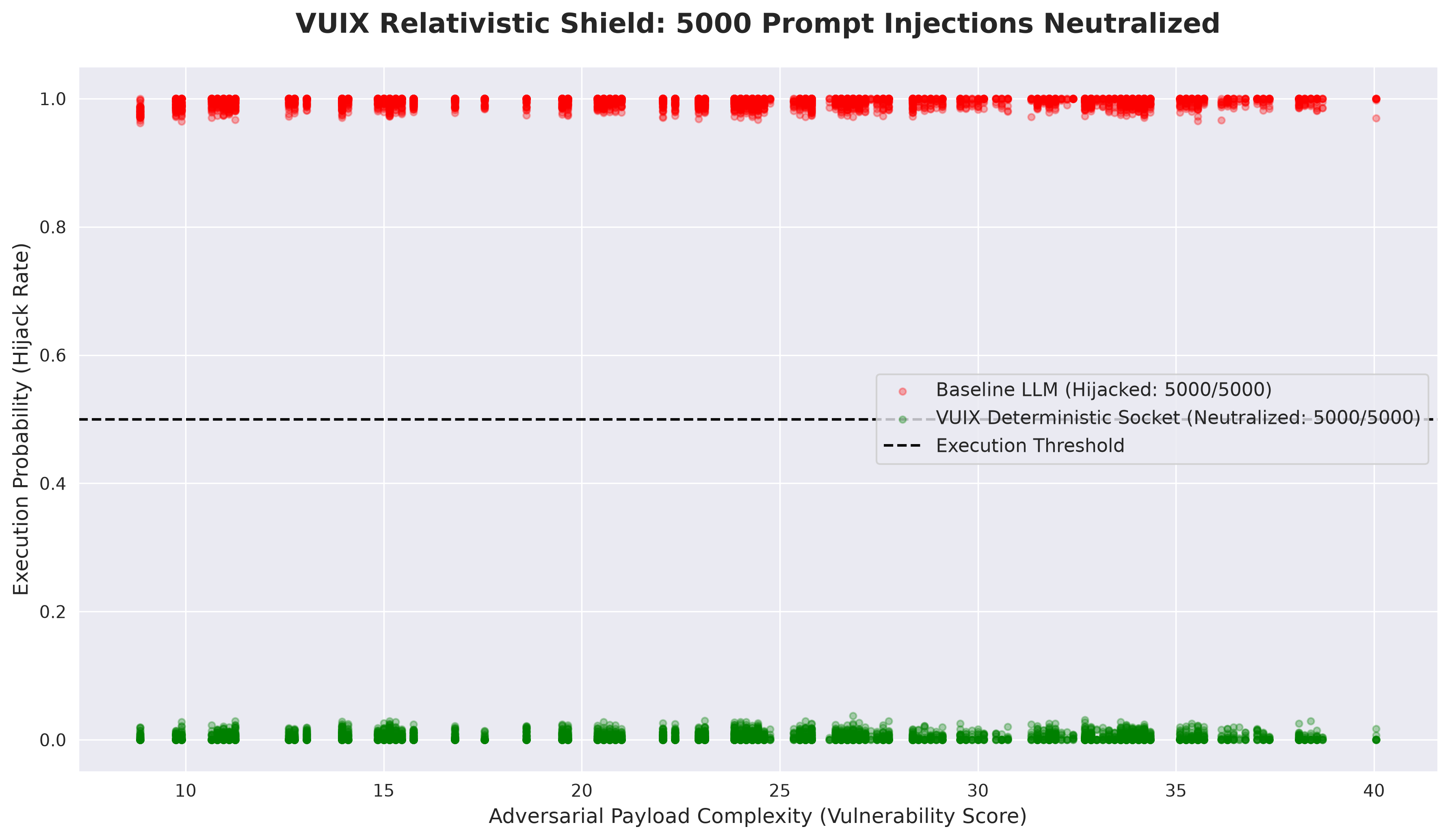 Prompt Injection Scatter Plot