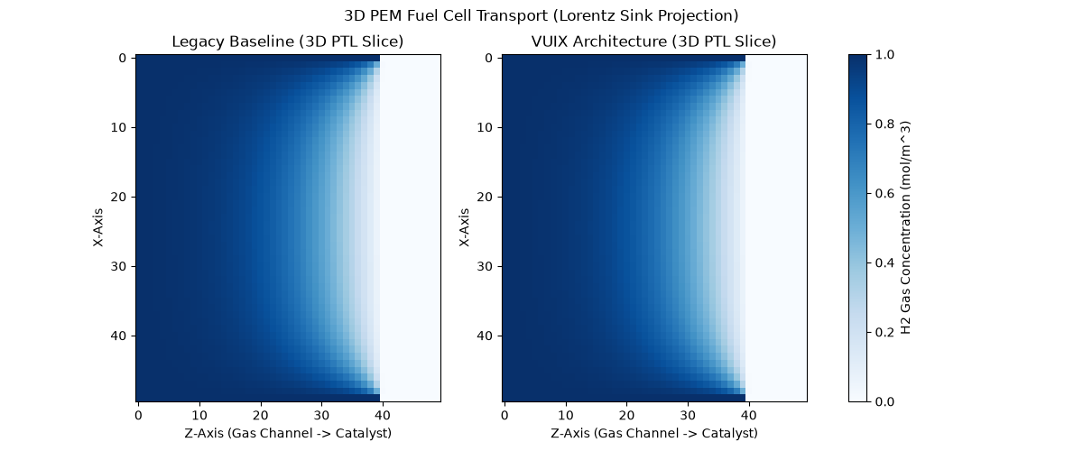 3D Context Scaling Benchmark
