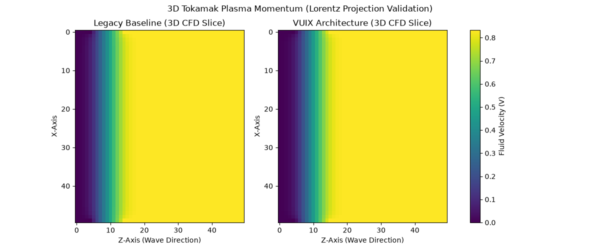 MHD Plasma Fusion Benchmark