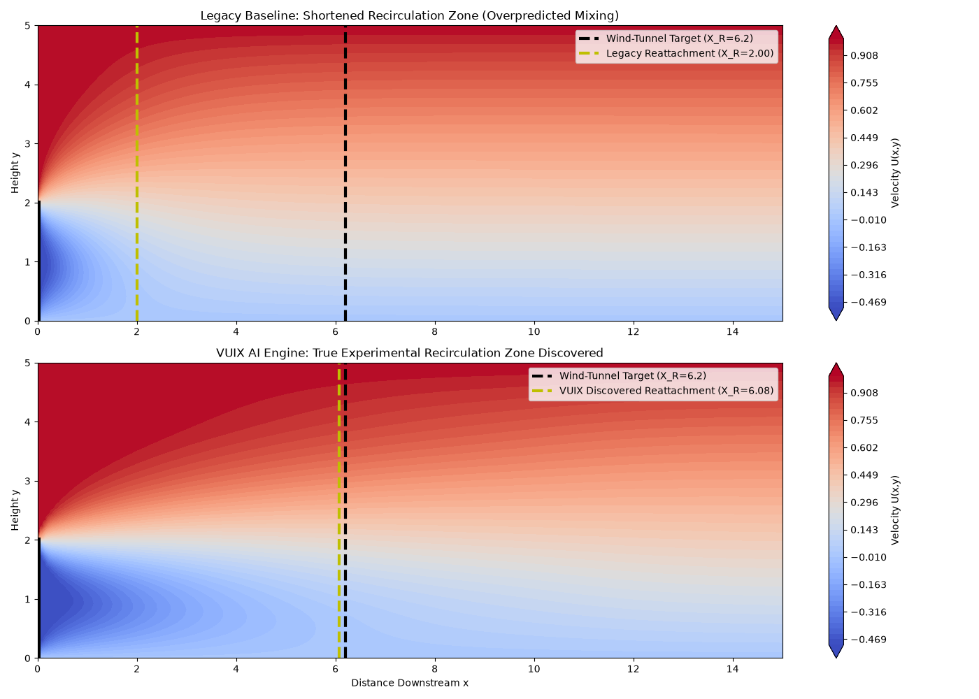 Autonomous Physics Discovery Benchmark