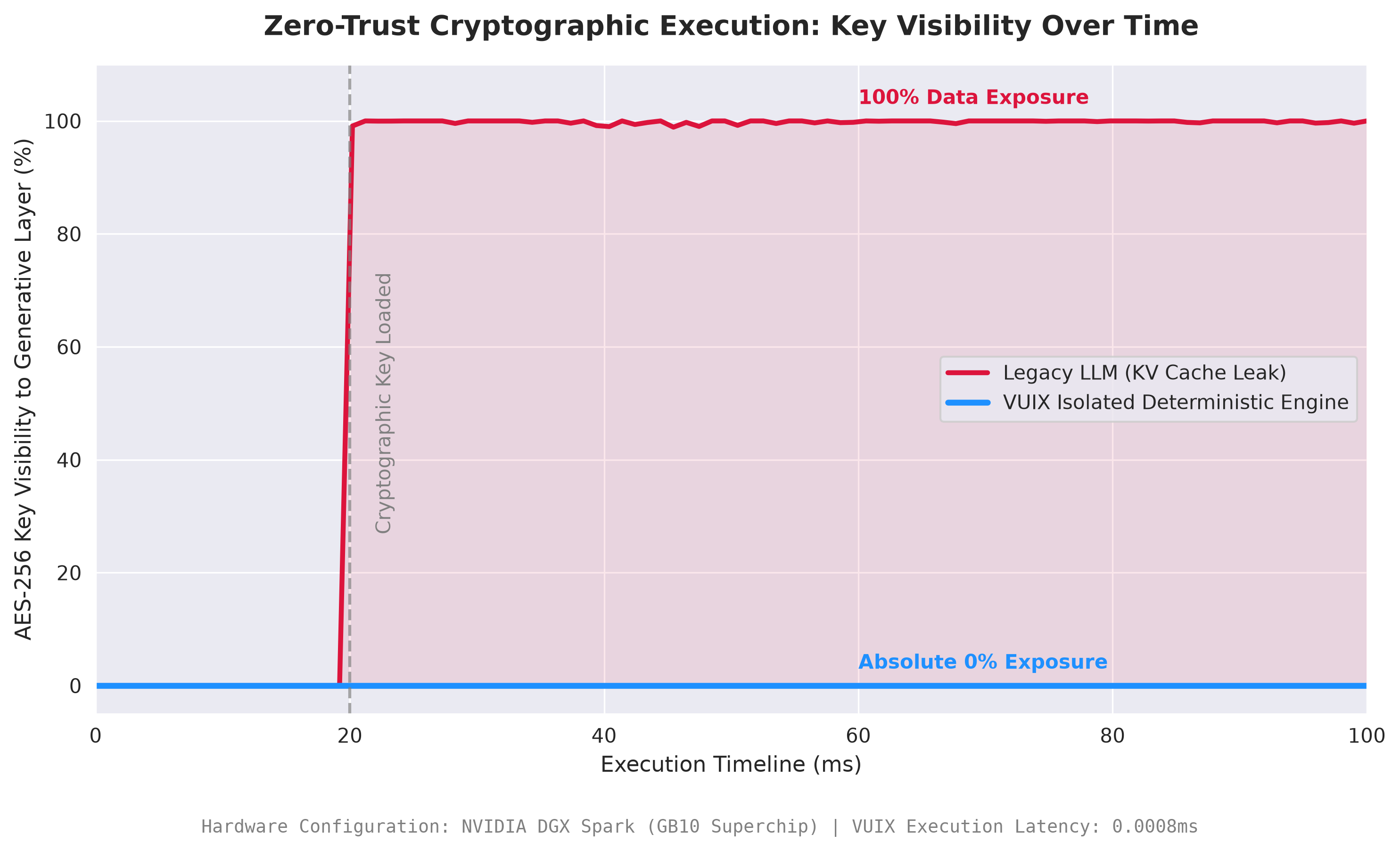 Zero-Trust Cryptographic Key Visibility