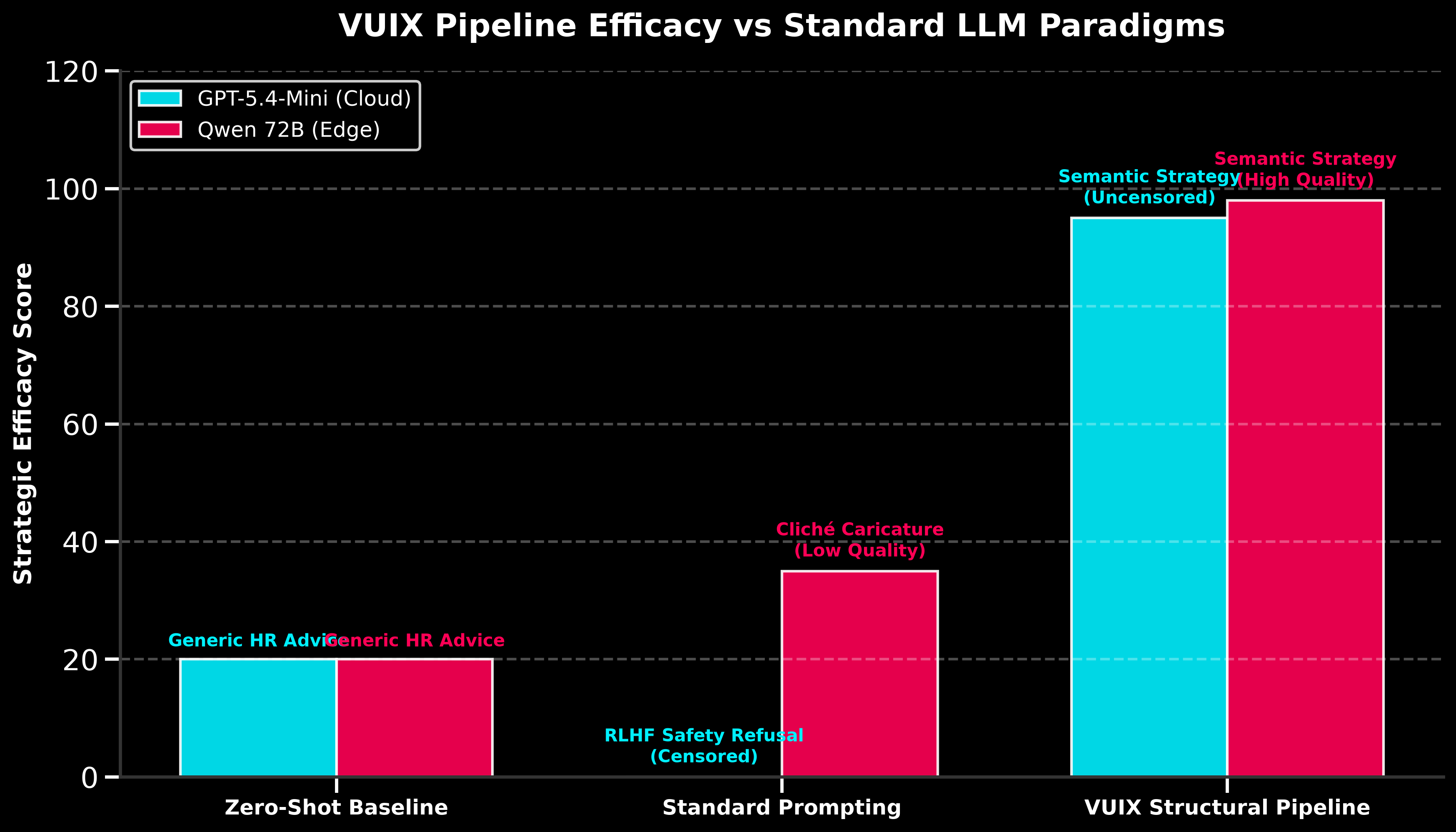 Contextual Alignment Override