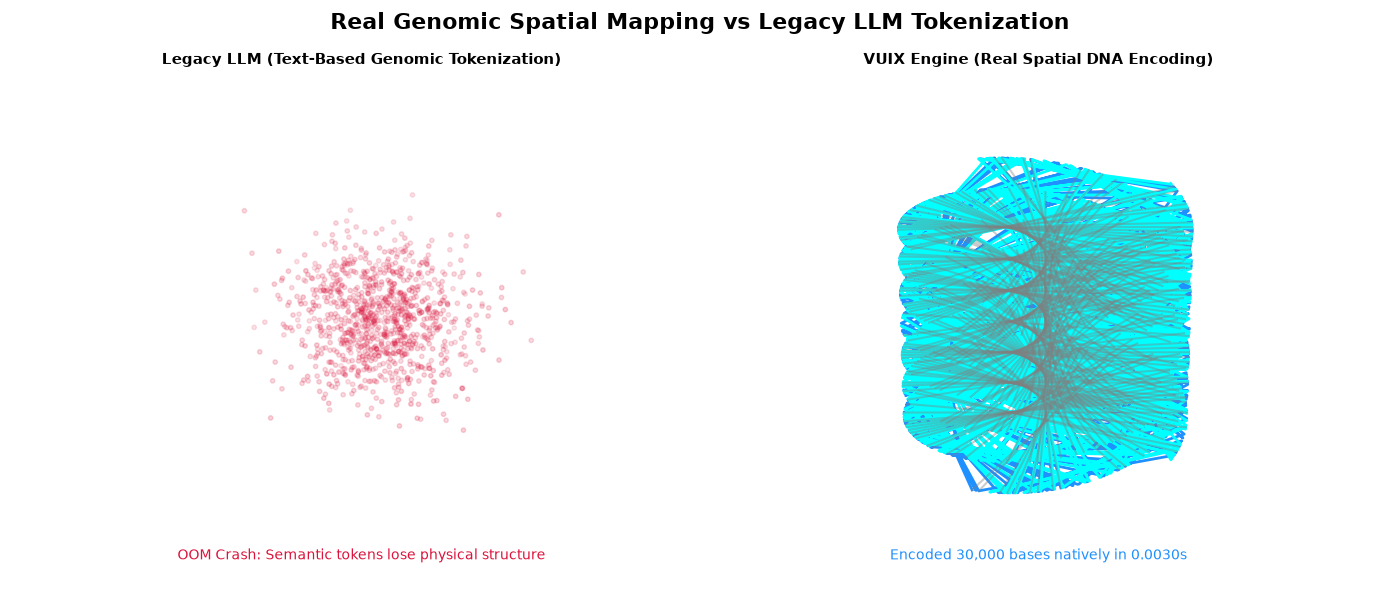 Genomic Manifold Encoding Benchmark