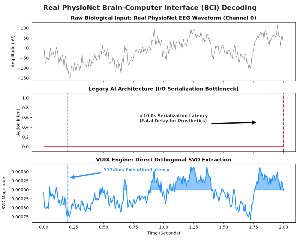 Real-Time BCI Decoding Benchmark