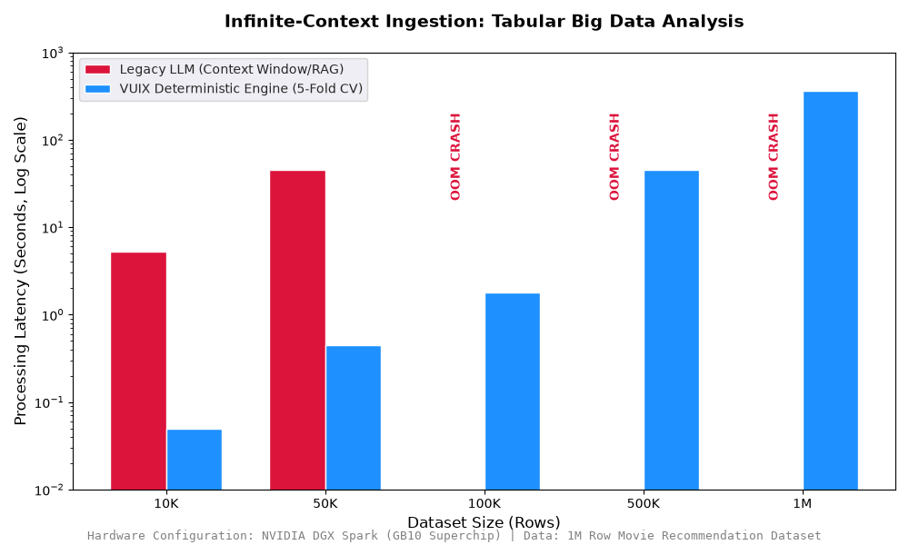 Infinite-Context Ingestion Benchmark