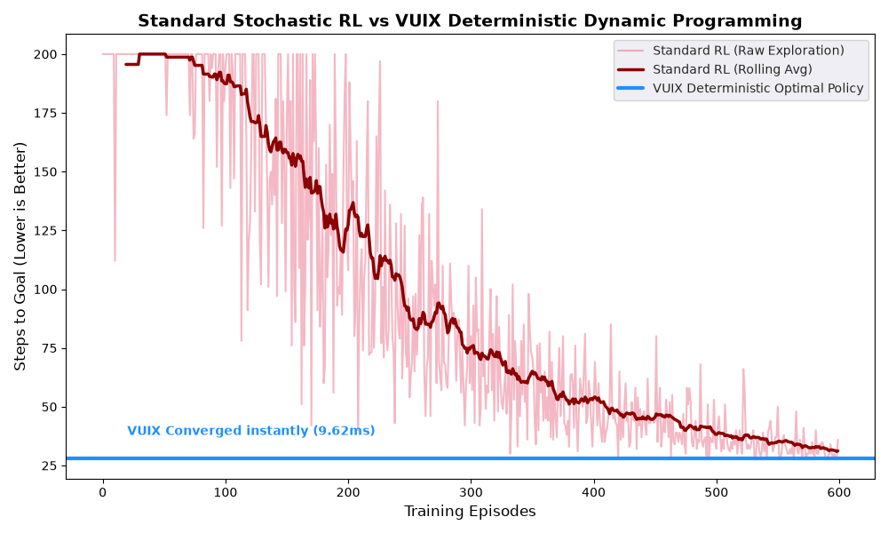 In-Situ RL Optimization Benchmark
