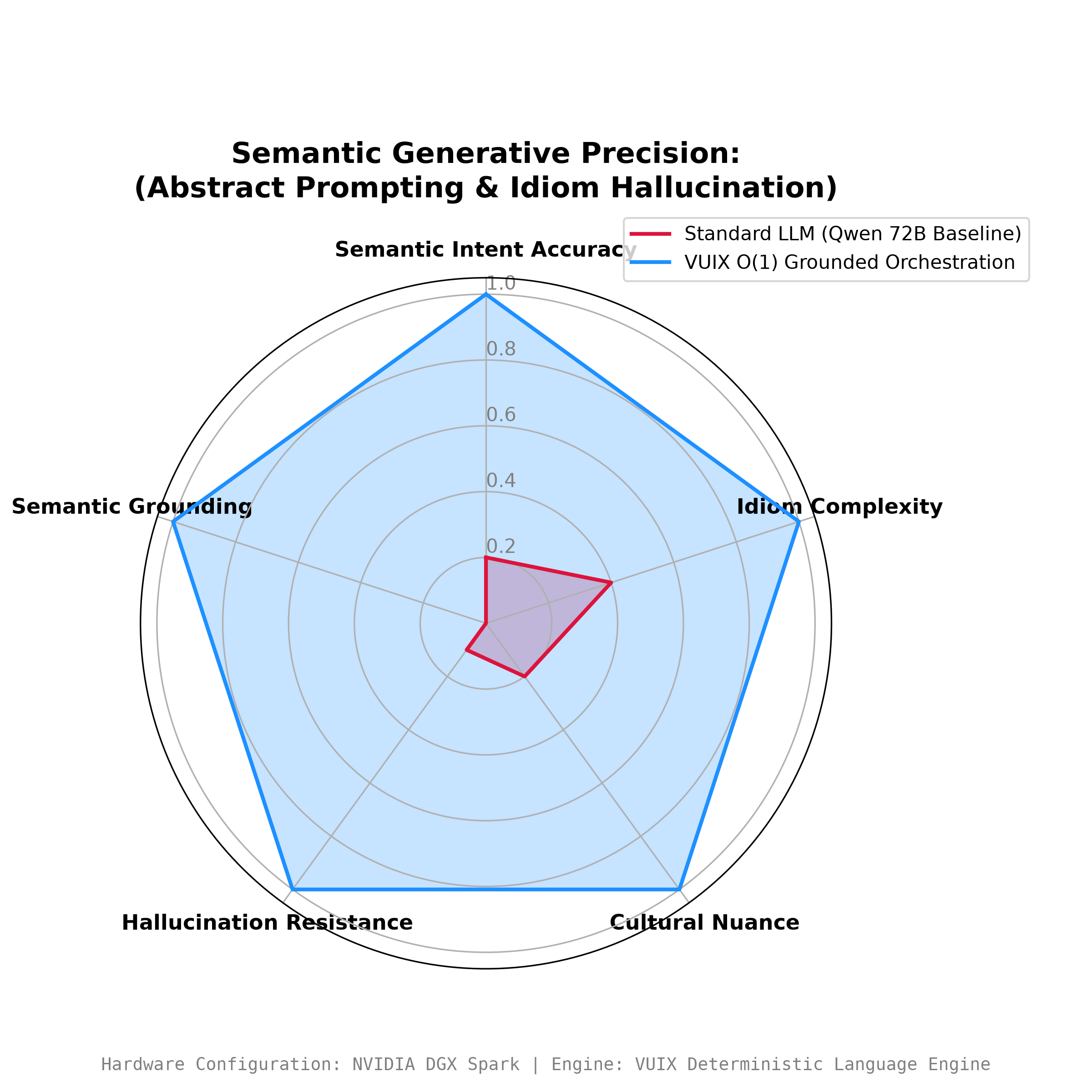 Semantic Collocation Discovery Benchmark