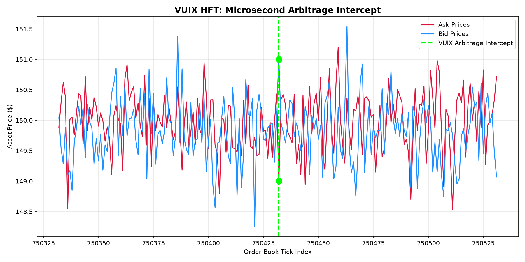 Quantitative Finance HFT Benchmark